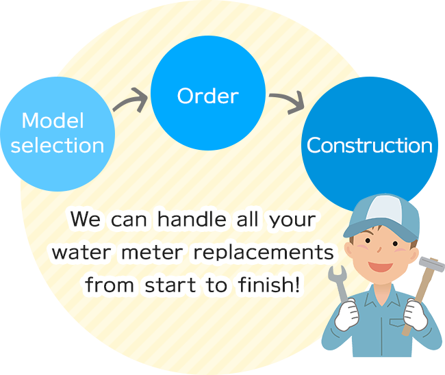 We can handle all your water meter replacements from start to finish!