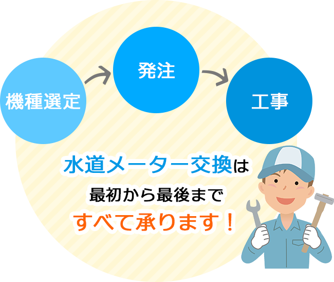 水道メーター交換は最初から工事まですべて承ります！